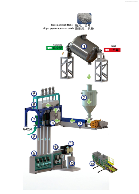 Pet Floke to Polyester Staple Fibre Production Line 