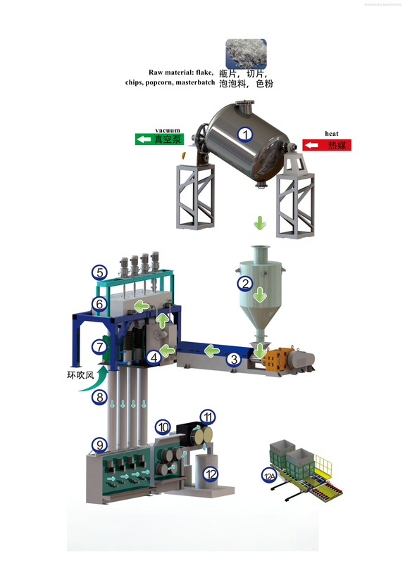 Pet Floke to Polyester Staple Fibre Production Line 