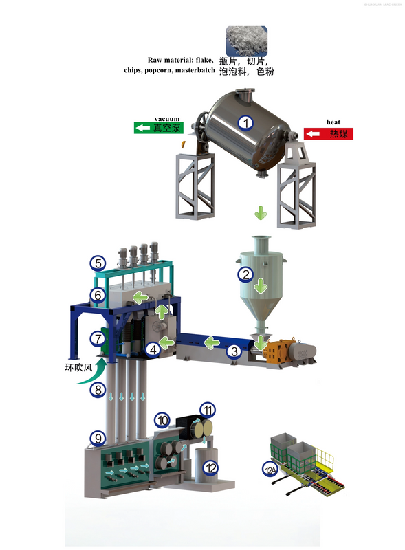 10 tonnes par jour de production de fibres de base en polyester
